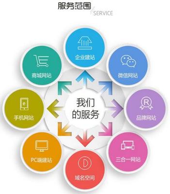 南宁小程序开发源码文档与互联网域名注册服务全面解析