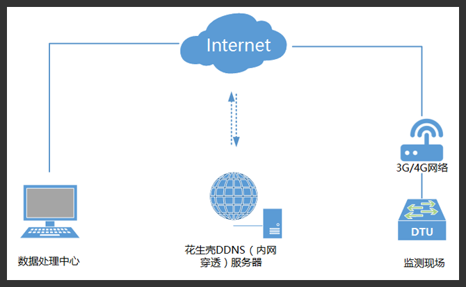互联网域名注册服务 连接数字世界的基石